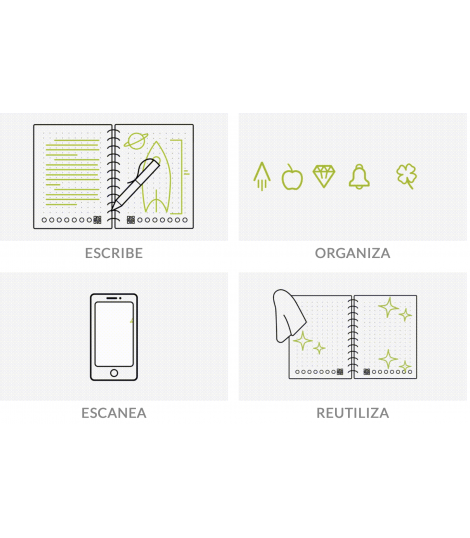 Rocketbook® Libreta digital reutilizable infinitas veces personalizada