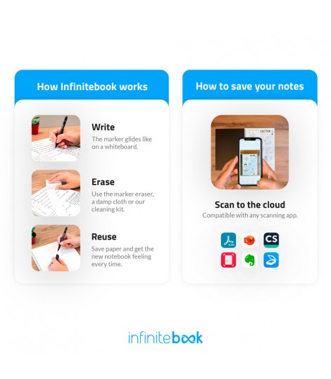 STARTER KIT INFINITEBOOK A5 El set incluye un Infinitebook un kit de limpieza un marcador y un portamarcadores