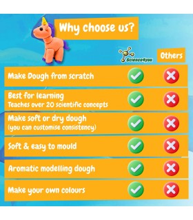 Modeling Dough Factory Kit IV Juego educativo suministrado con una bolsa de regalo de papel kraft 115 g m